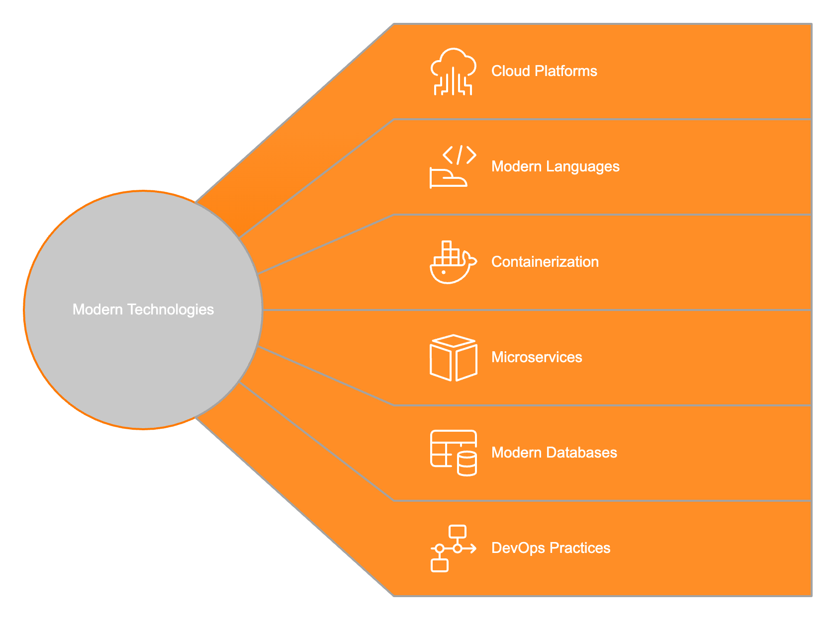 Bridging legacy core with modern innovation