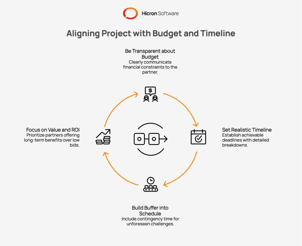 Aligning IT Project with Budget and Timeline