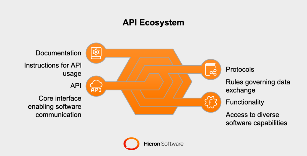 APIs (Application Programming Interfaces) enable software communication by defining protocols for data exchange, essential for functionality like weather apps accessing databases.