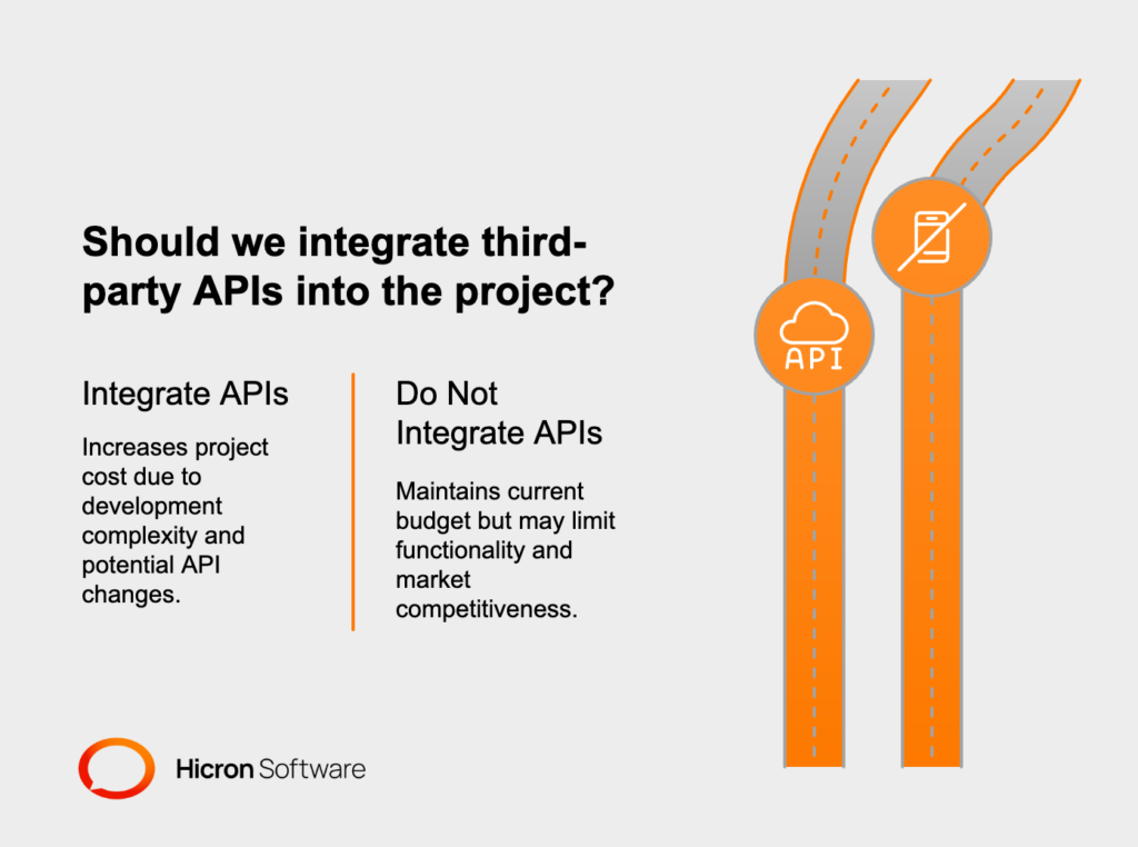 Third-party APIs enhance app functionality but may increase costs due to development complexity, requiring skilled developers and thorough planning for seamless integration.