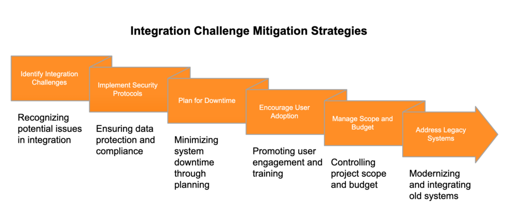 Navigating potential integration challenges: How Hicron Software mitigates risks