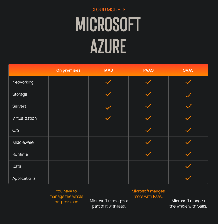 azure cloud iaas