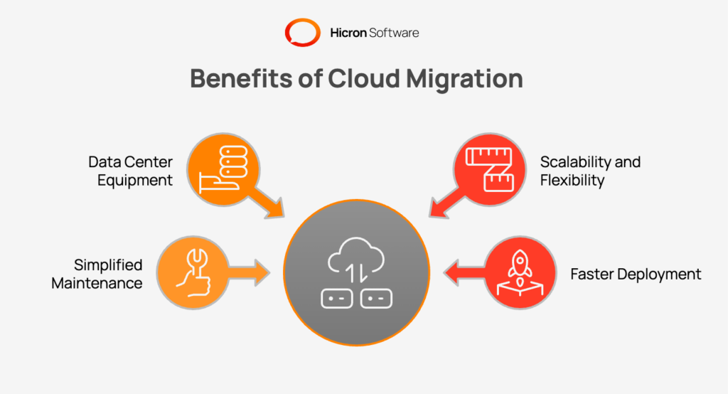 Take a look at aspects that migration to the cloud can improve – with your company’s needs kept in mind