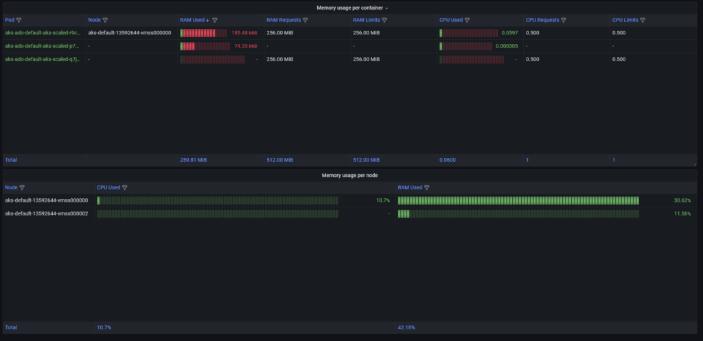 Long job simulation grafana azure