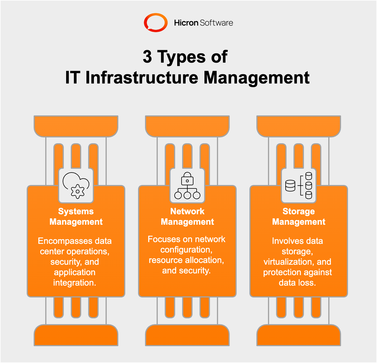 Essentials of IT Infrastructure Management Services and When to Use ...