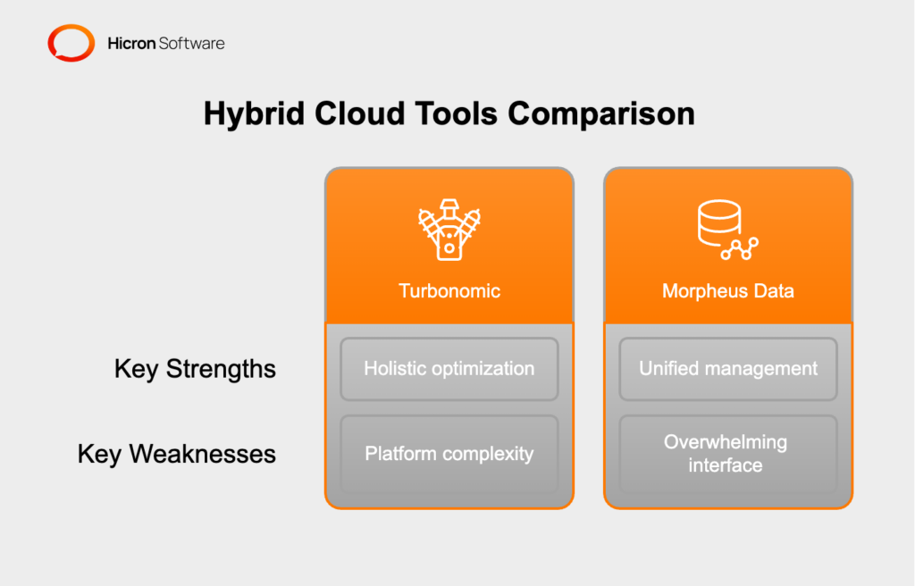 Hybrid Cloud Cost Governance Tools