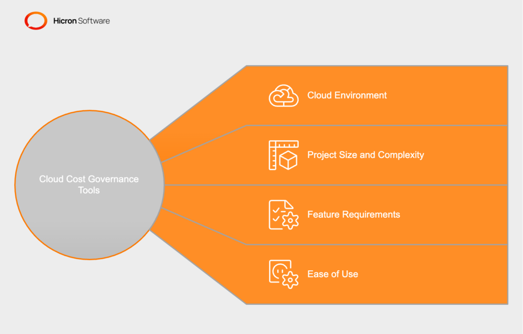 Which of the Cloud Cost Governance tools is the best? graphic visualisation of the key aspects