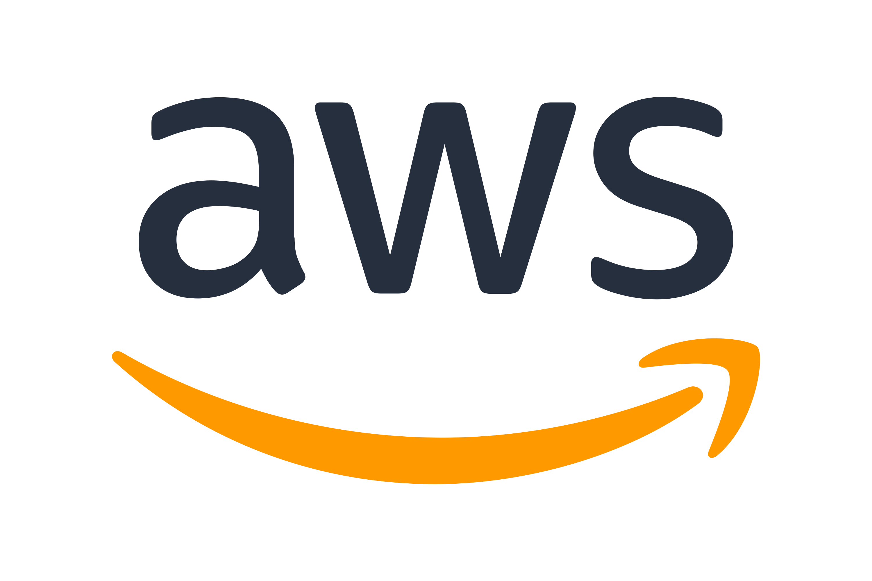 AWS Managed Services | Amazon Cloud