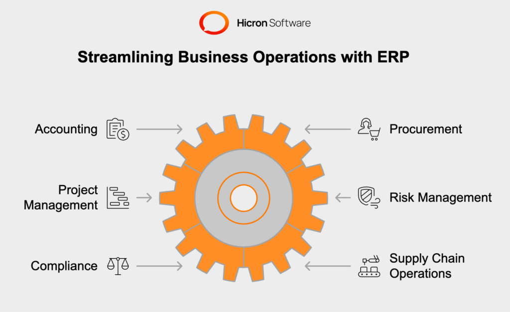 ERP systems streamline business processes like accounting, procurement, and supply chain operations while providing real-time data and integration across departments. Customizable for various industries, they enhance workflow efficiency, enable data-driven decisions, and support scalability for businesses of all sizes.