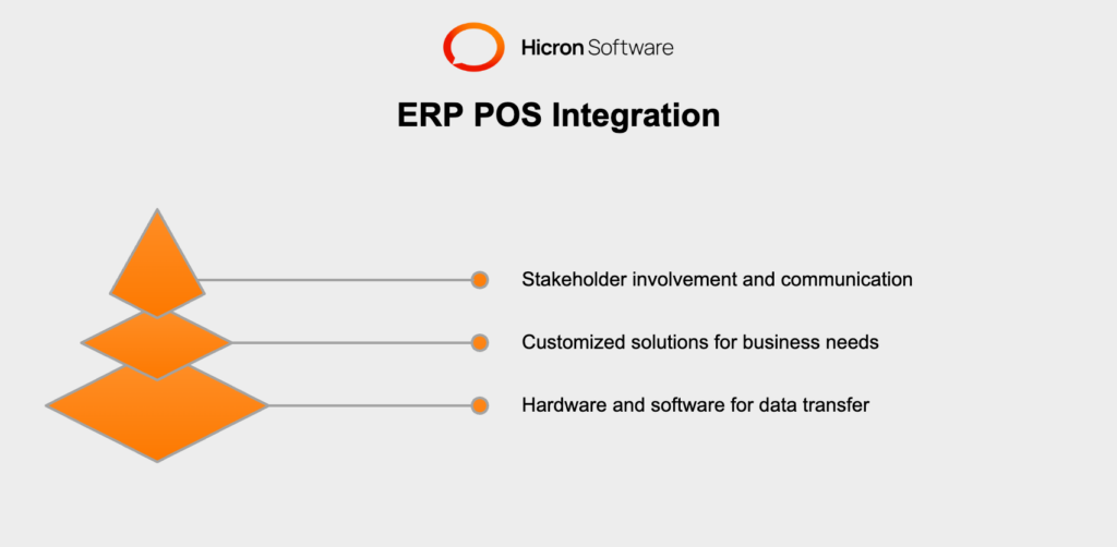 POS and ERP integration involves key components like robust hardware and software infrastructure to ensure secure and accurate data transfer, choosing the right system integration services for tailored solutions, and fostering collaboration across departments to streamline operations and improve efficiency.