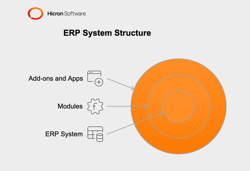 ERP systems are essential for business strategy, acting as a central hub for integration, automation, and business intelligence. They provide a single source of truth, enabling access to accurate, timely data while supporting distinct business functions and industry-specific needs through interconnected applications. 