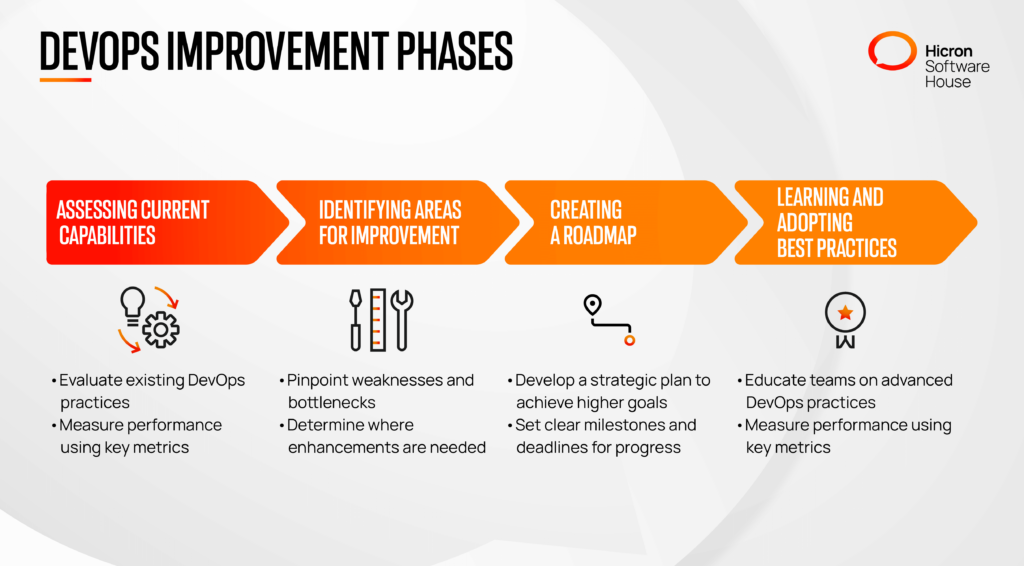 4 DevOps Improvement Phases