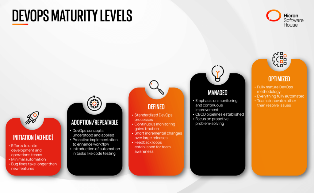 5 DevOps Maturity Levels