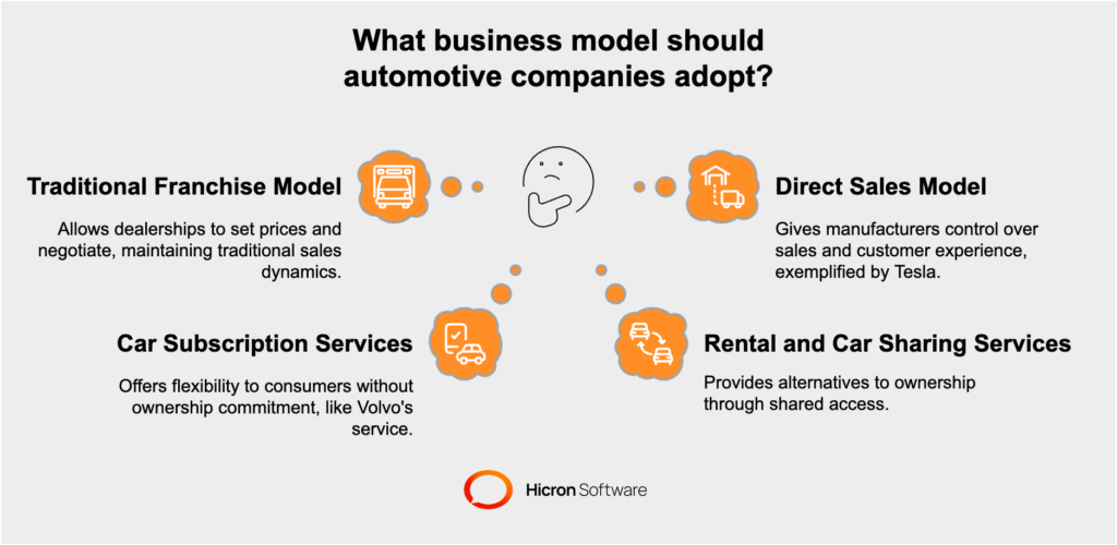 If not the automotive agency model, what are the alternatives for automotive companies?