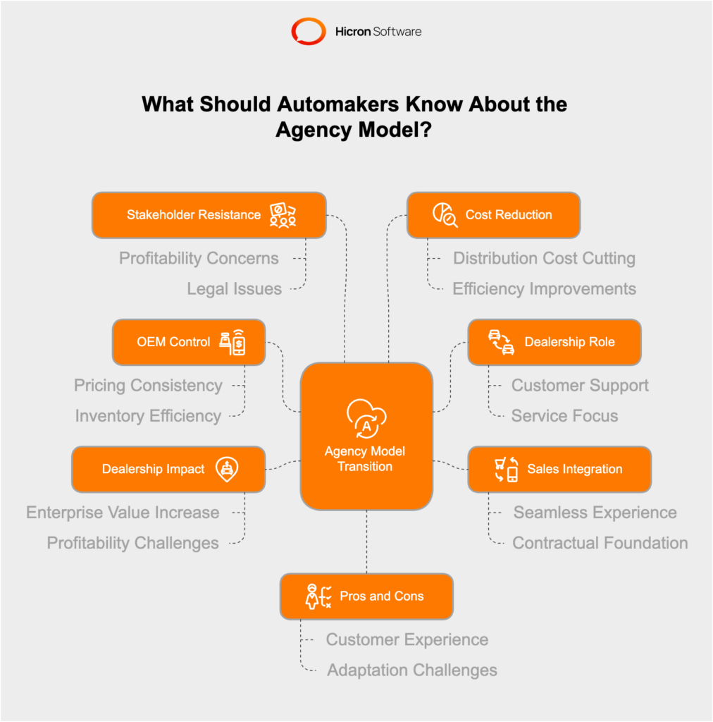 What should automakers know about the automotive agency model?