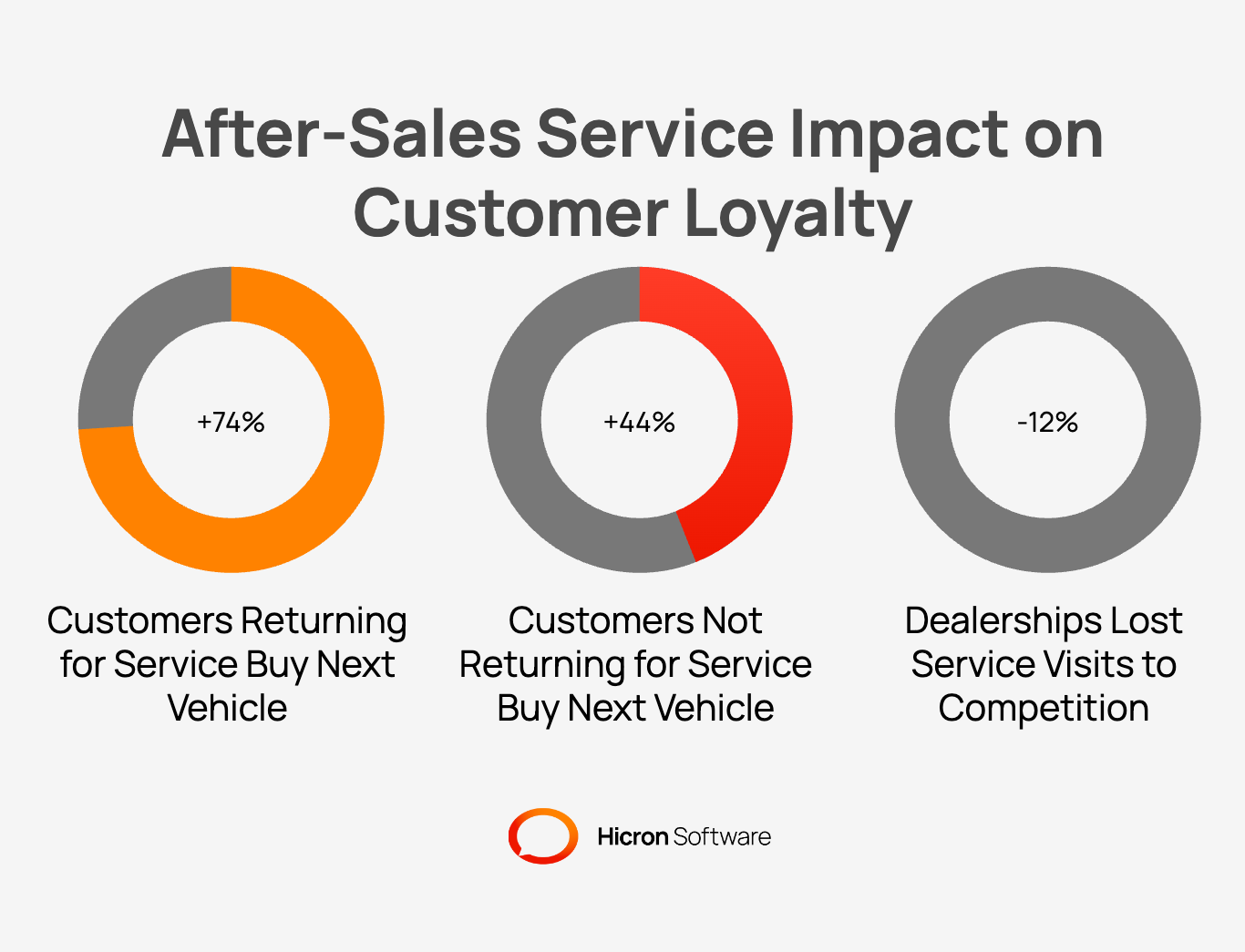 Why after-sales service matters in the automotive industry