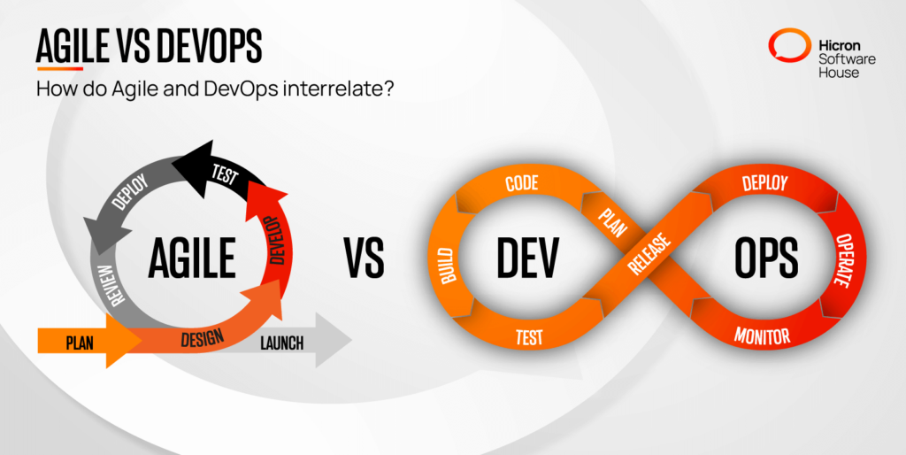 How Do DevOps and Agile Interrelate with Each Other? Explanation