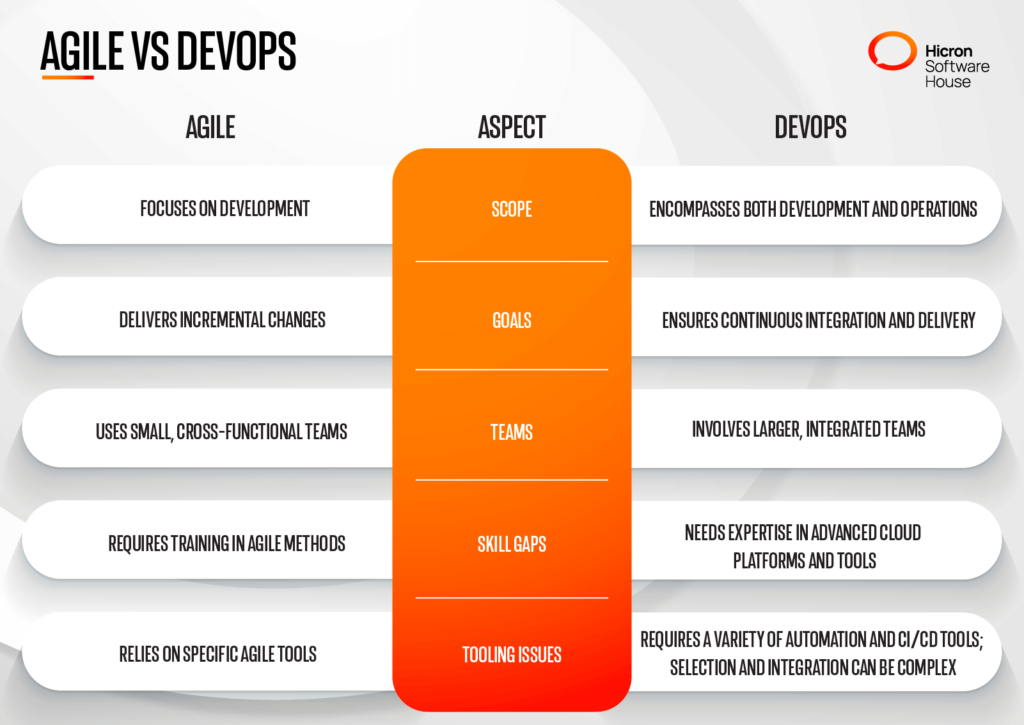 Key Differences Between Agile and DevOps