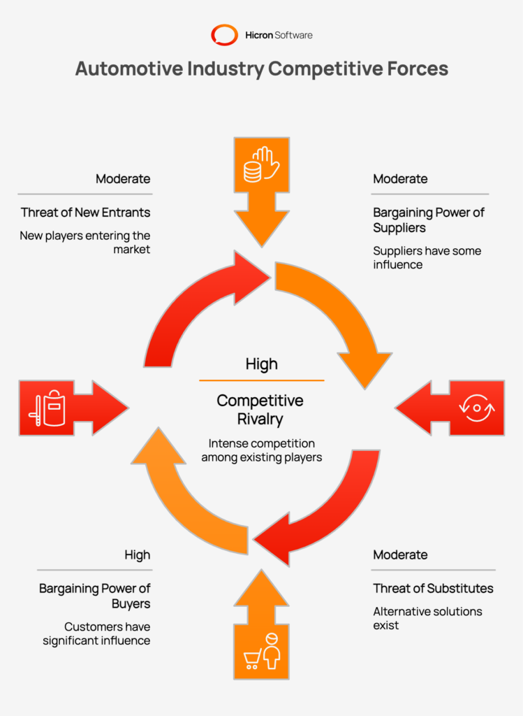 Why OEMs should prioritize after-sales strategy?