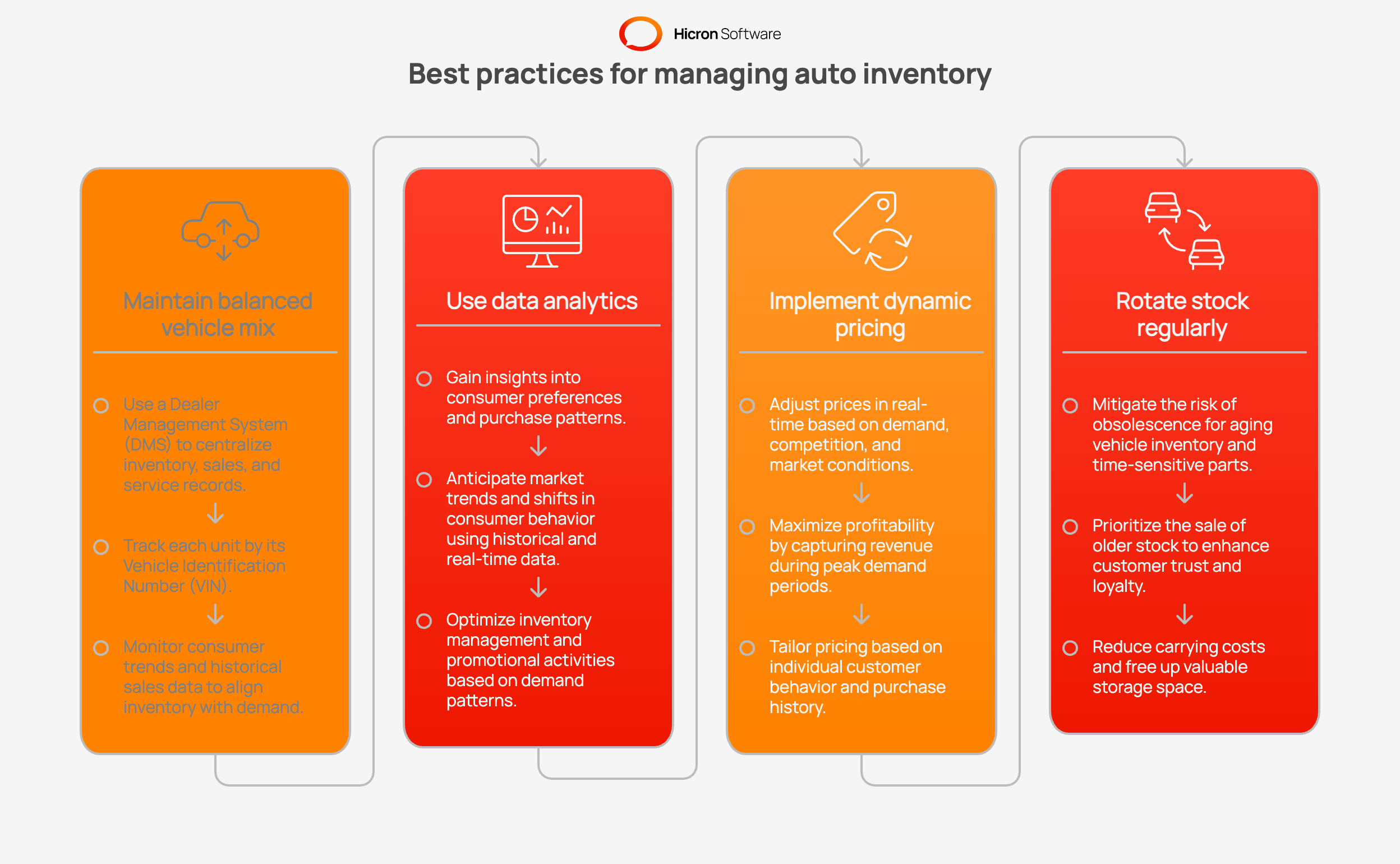 Best practices for managing auto inventory