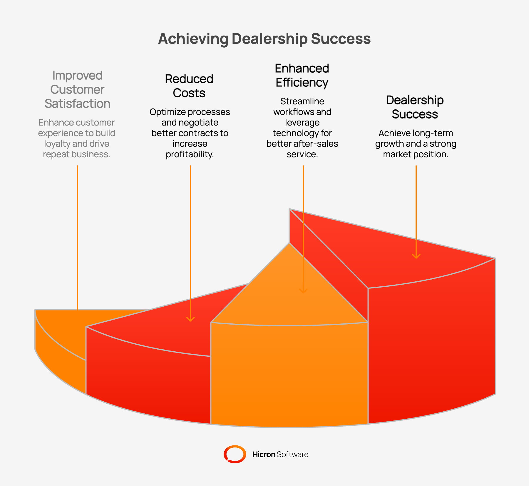 The impact of effective inventory management on dealership success