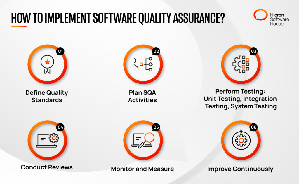 How to Implement Software Quality Assurance? SQA Activities 