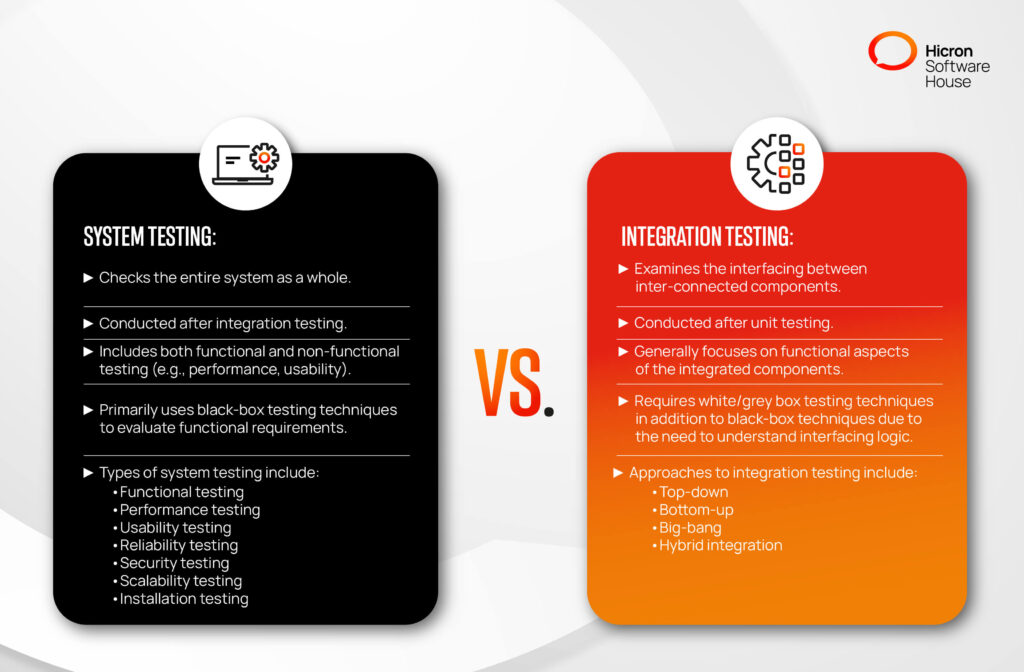 Differences Between System Testing and Integration Testing