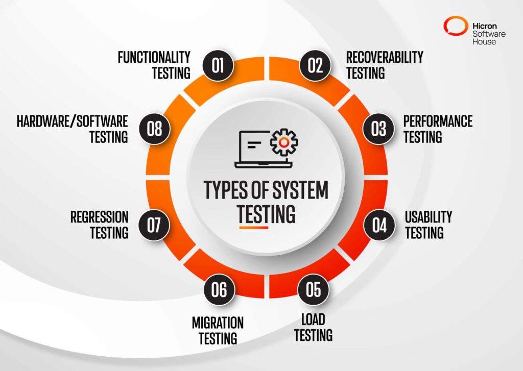 types of system testing