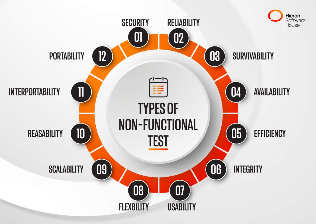 types of non-functional testing