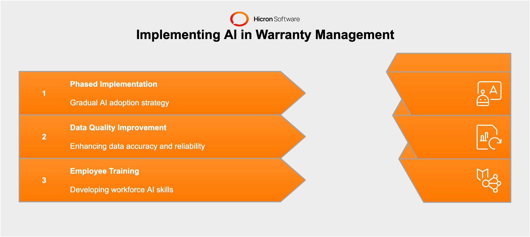 The Role & Limitations of AI in Automotive Warranty Management | Hicron ...