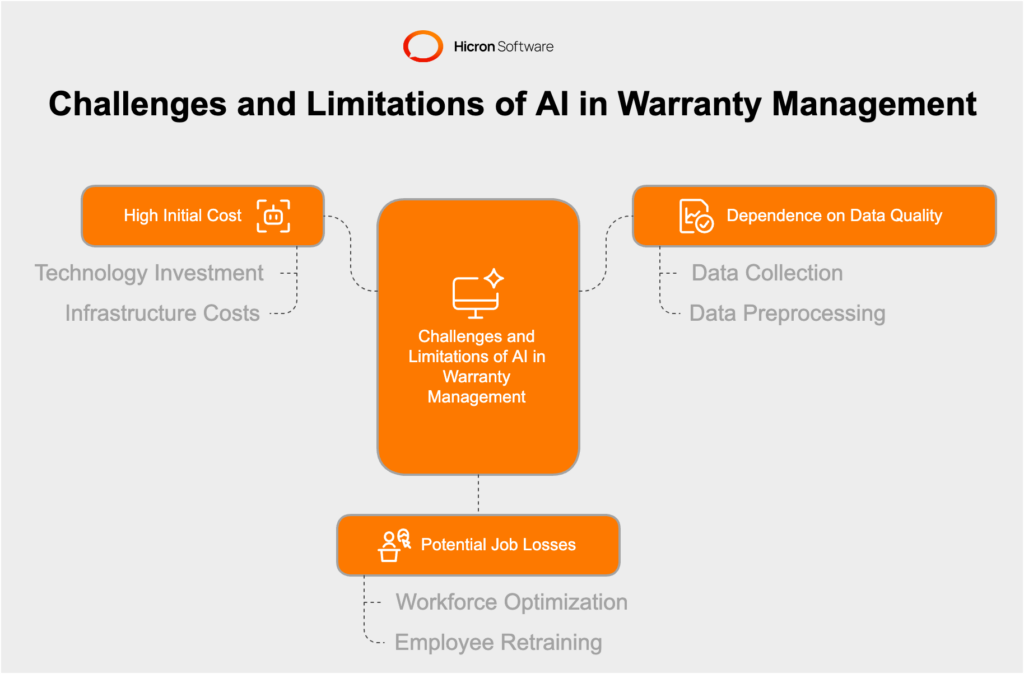 Limitations and challenges of implementing AI in warranty management