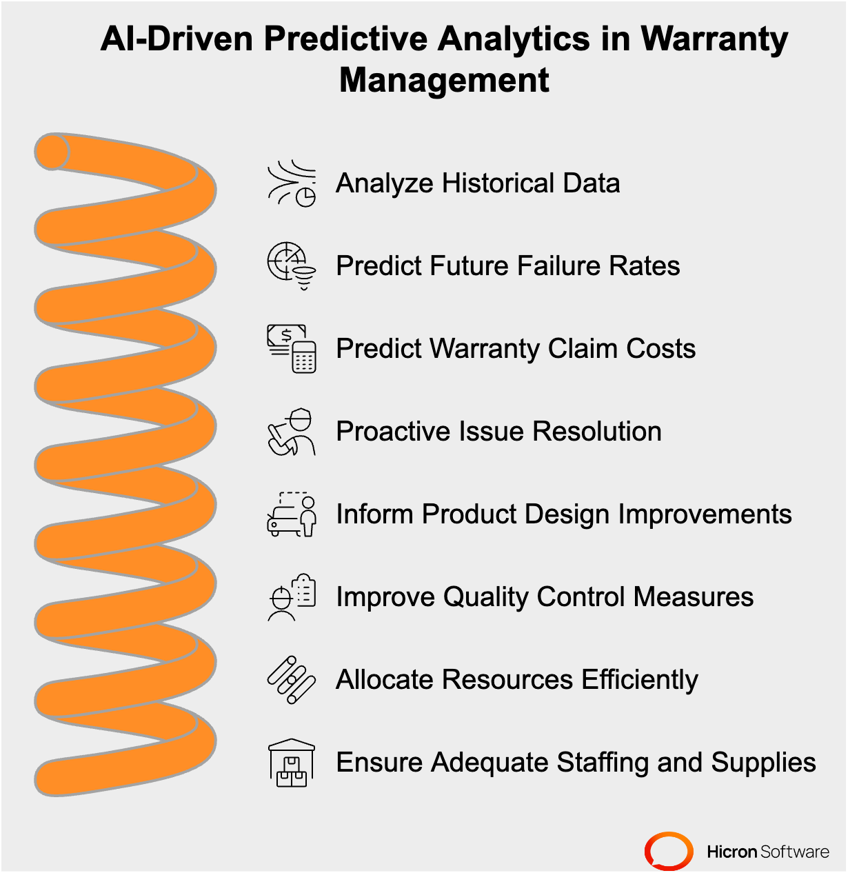 The Role & Limitations of AI in Automotive Warranty Management | Hicron ...