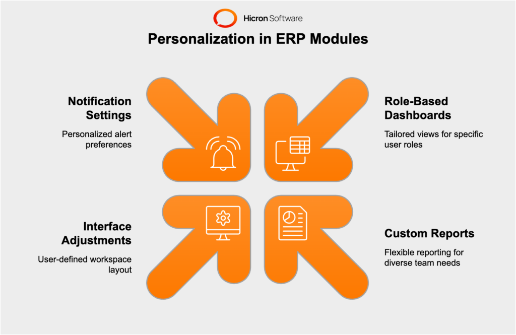 Personalization in ERP modules