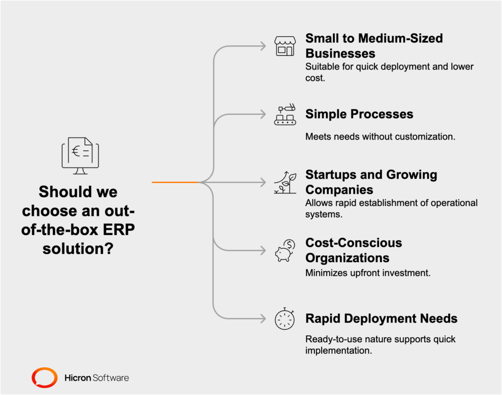 Should we choose an out-of-the-box ERP solution?