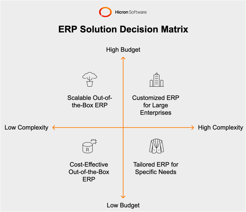 4 Key Considerations for Decision-Making on ERP Customization