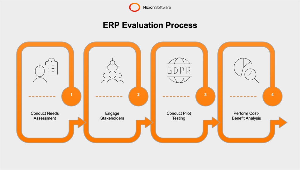 4 Practical Steps for ERP Evaluation