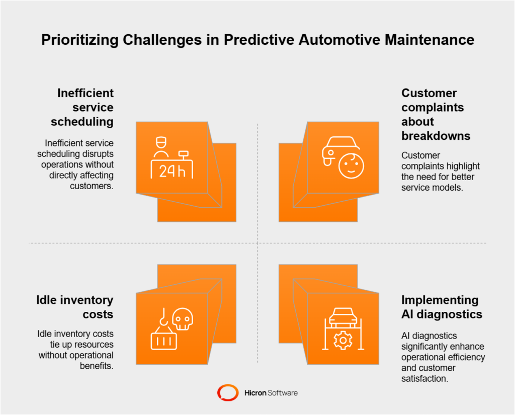 Challenges faced by companies in predictive automotive maintenance