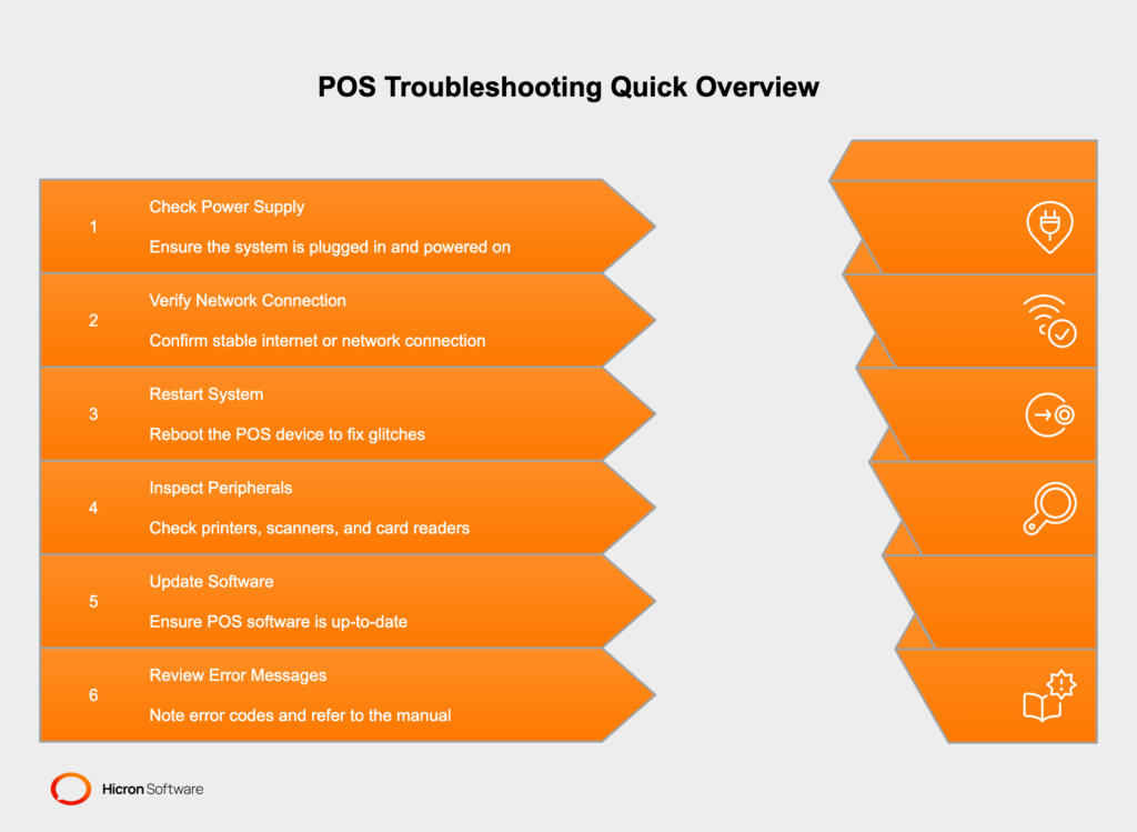 How to Troubleshoot POS systems: A quick overview

Check the power supply: Ensure the system is plugged in and powered on.

Verify network connection: Confirm that the internet or network is stable.

Restart the system: Reboot the POS device to fix minor glitches.

Inspect peripheral devices: Check printers, scanners, and card readers for proper functionality.

Update software: Make sure the POS software is up-to-date to avoid issues.

Review error messages: Note any error codes and refer to the user manual.

Contact technical support: If problems persist, reach out to the POS provider for help.