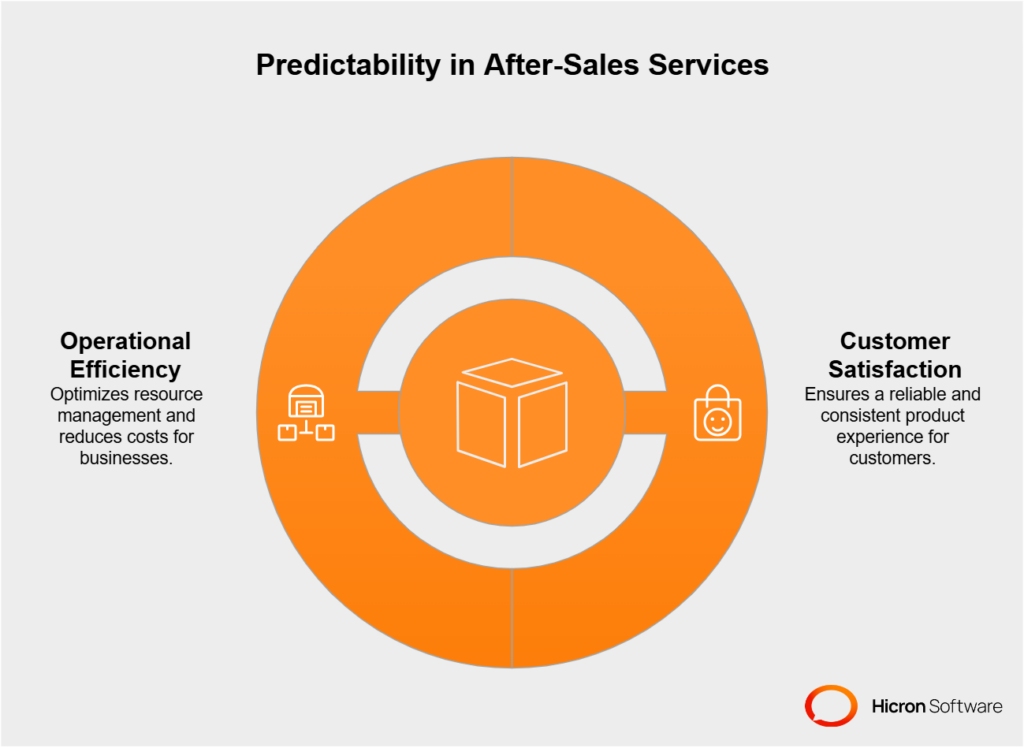 Importance of predictability