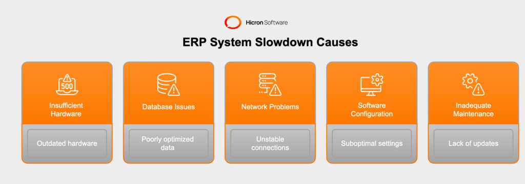 Why is My ERP System Slow?