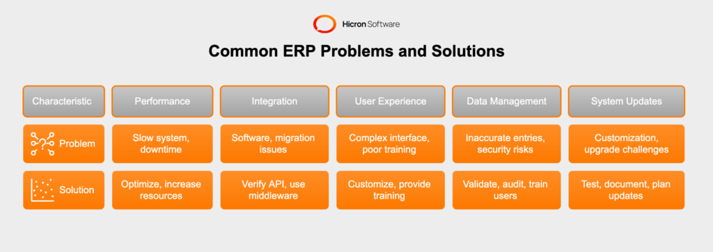 Common ERP Issues and solutions grouped 