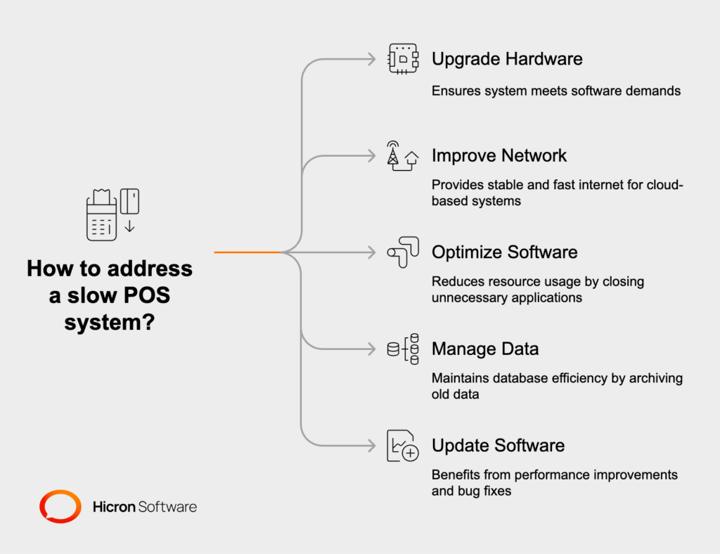 A slow POS system may result from outdated hardware, poor internet, excessive apps, data overload, or infrequent updates. Solutions include upgrading hardware, ensuring a stable connection, optimizing the system, cleaning up data, and keeping software updated.