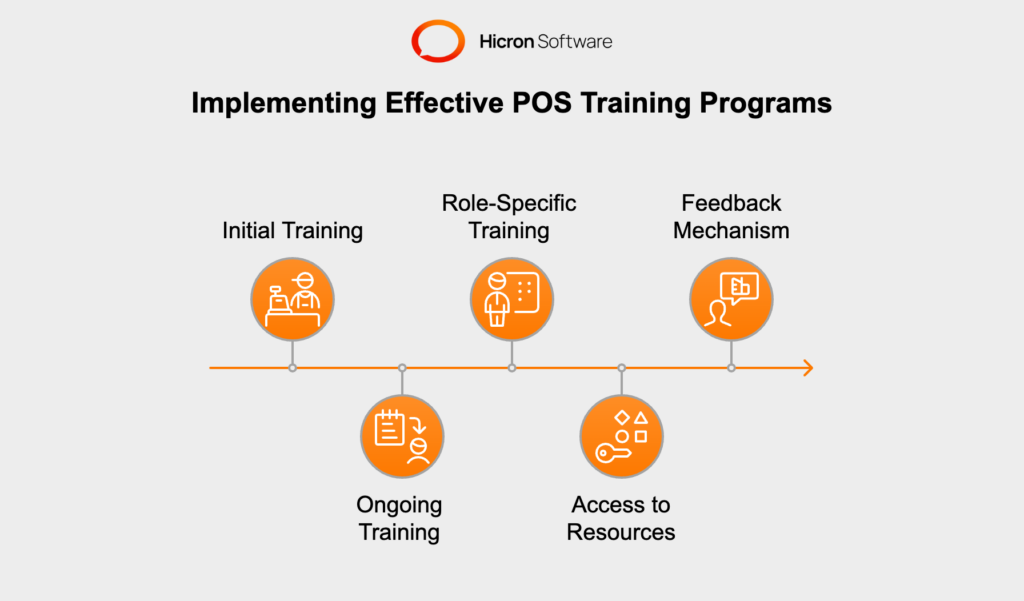 Staff training ensures POS proficiency, reduces errors, and boosts efficiency. Provide initial, ongoing, and role-specific training, offer resources like manuals, and use employee feedback to improve programs.