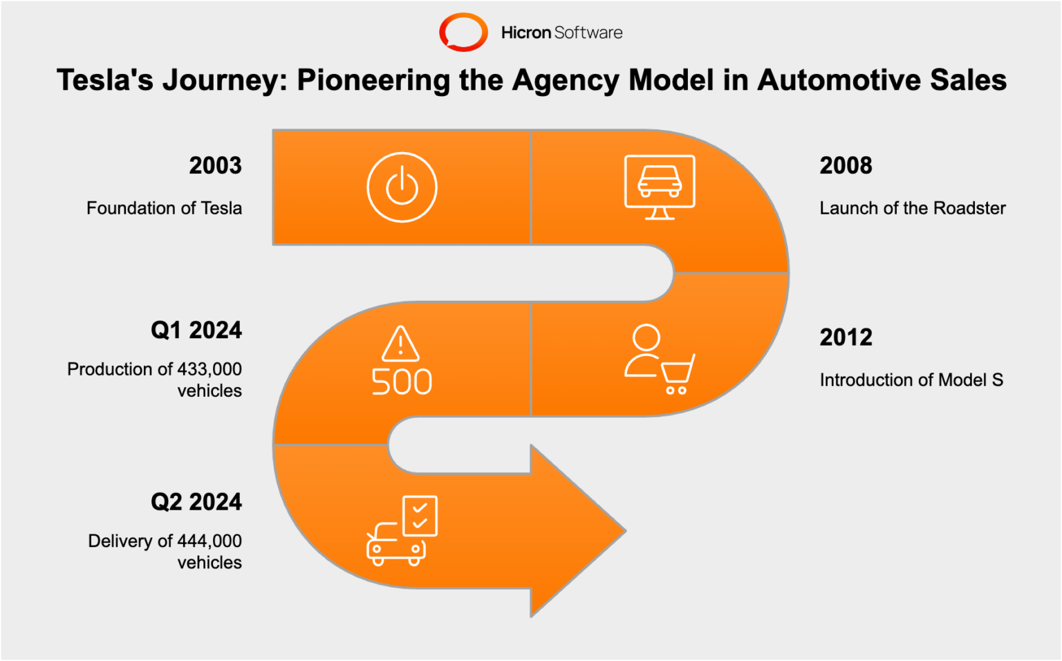 Evaluating the Automotive Agency Model: Market Insights & Lessons ...