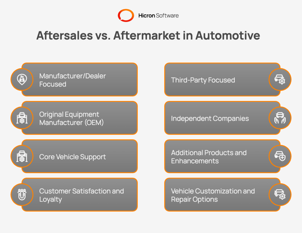 Aftersales vs. Aftermarket in Automotive
