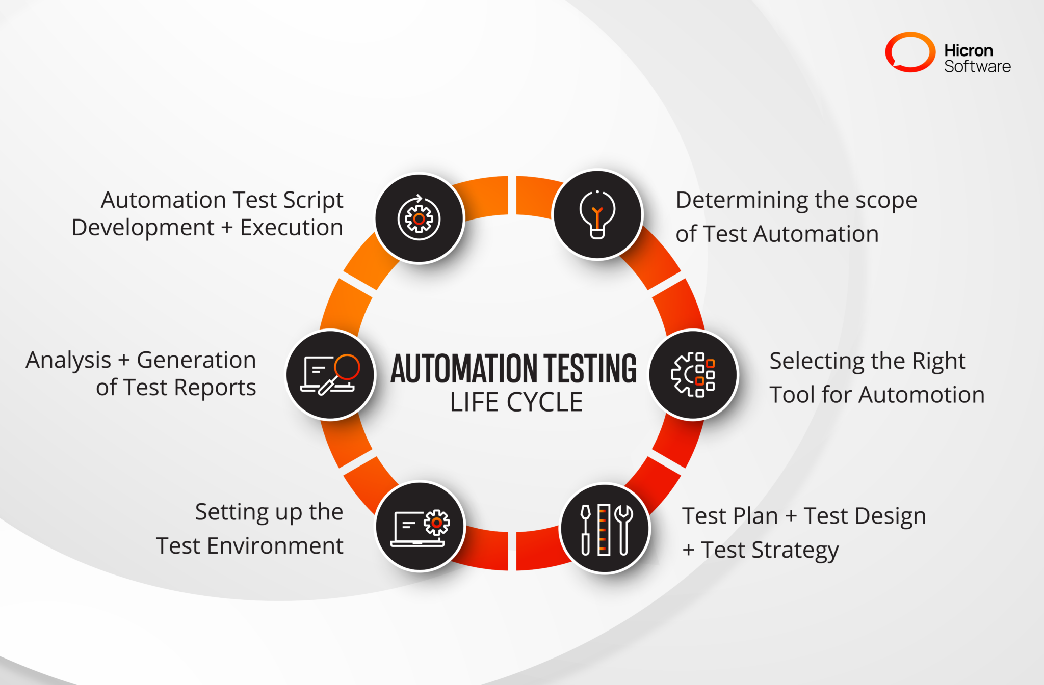 What Is Automated Testing and How Does It Work? | Hicron Software - How To Perform Automation Testing For Unix Batch Job