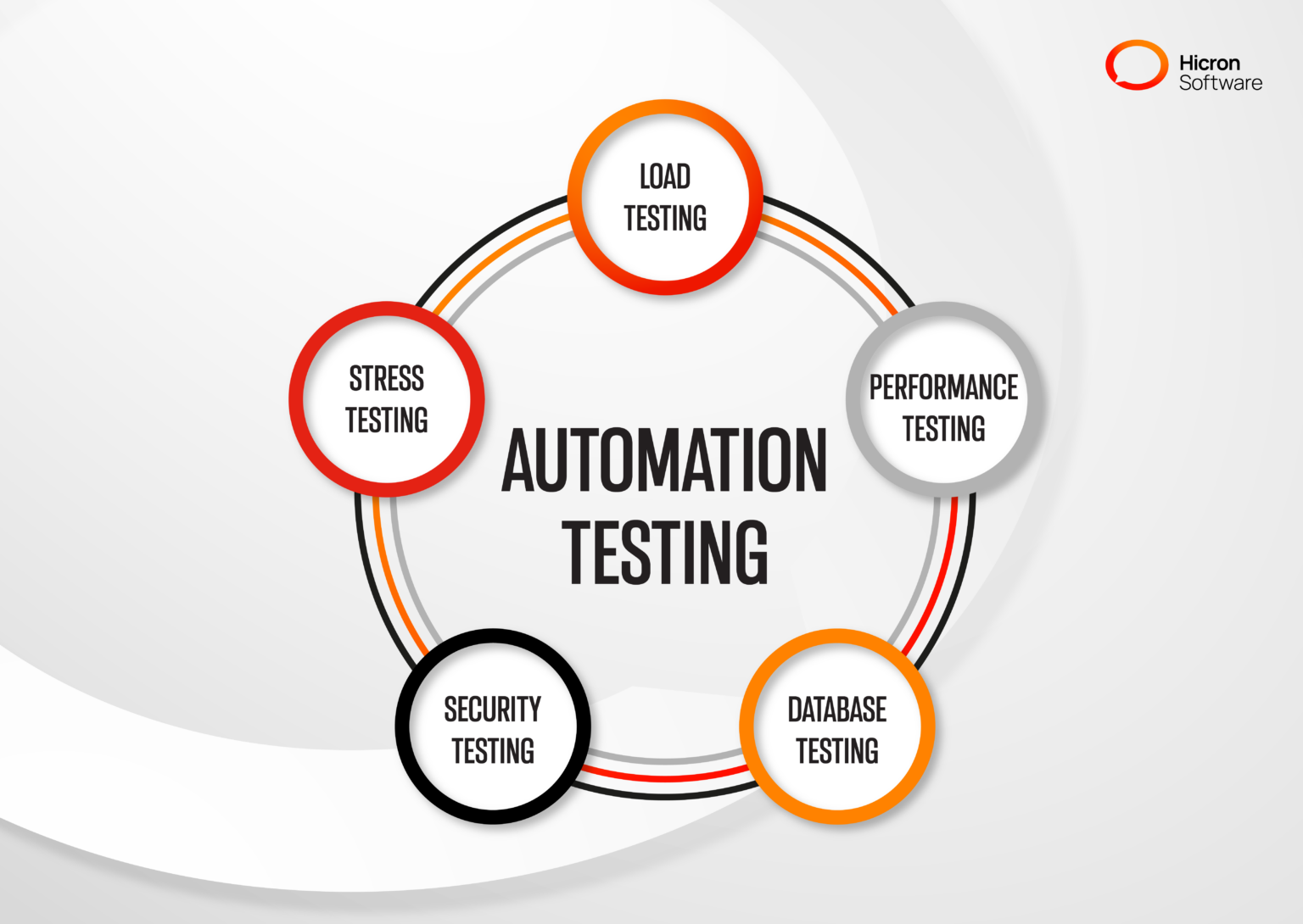 What Is Automated Testing and How Does It Work? | Hicron Software