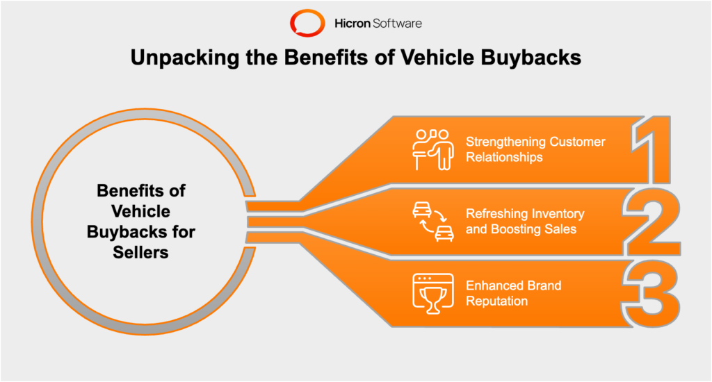 Benefits of vehicle buybacks for sellers