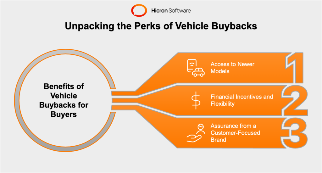 Benefits of vehicle buybacks for buyers