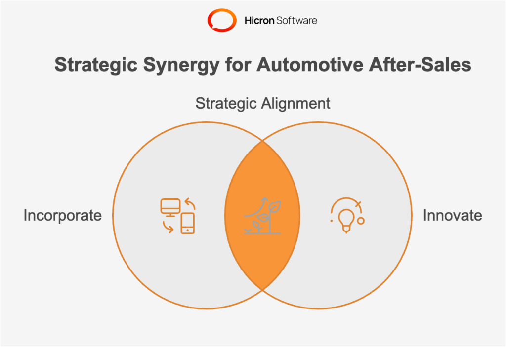 The Role of Predictive Maintenance and OTA Updates As the automotive landscape shifts towards electrification, after-sales networks must adapt to meet the evolving demands of both internal combustion engine (ICE) vehicles and electric vehicles (EVs). To ensure sustainability and profitability, service providers need to focus on three critical actions: Incorporate, Innovate, and Invest.